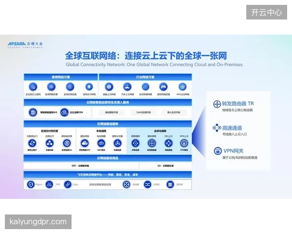 尽管云服务降低了前期投入，但其复杂的计费模式与潜在的带宽超额费用，正成为新的成本控制难点
